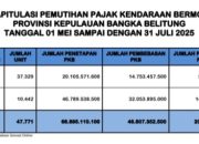 Babel Punya Wajib Pajak Taat Baru, Per 31 Juli 2025 Kantongi Sebesar Rp 20 M