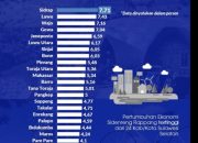 Pertumbuhan Ekonomi Jeneponto 2025 Capai 6,44 Persen, Prospek 2026 Tetap Menguat
