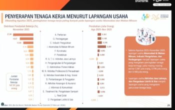 1,37 Juta Lapangan Kerja Tercipta, Angka Pengangguran RI Turun Jadi 4,71 Persen di November 2025