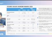 Harga Minyak Dunia Sempat Melonjak, Pemerintah Pastikan Ruang Fiskal APBN Masih Kokoh