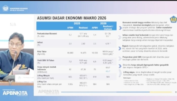 Harga Minyak Dunia Sempat Melonjak, Pemerintah Pastikan Ruang Fiskal APBN Masih Kokoh