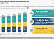 KKP Proyeksikan Produksi Ikan Nasional Capai 10,57 Juta Ton hingga Akhir 2026