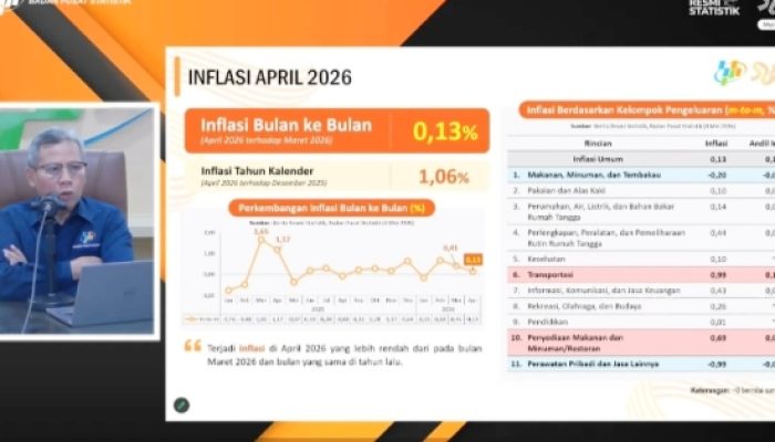 Harga Cabai Rawit hingga Daging Ayam Turun, Inflasi RI April 2026 Terkendali