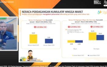 Di Tengah Gejolak Global, Ekonomi Indonesia Tetap Terjaga