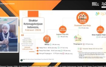 Penyerapan Tenaga Kerja Naik 1,89 Juta, Pengangguran Indonesia Terus Menurun