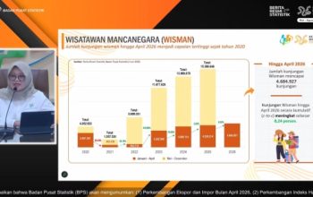 Kunjungan Wisman ke Indonesia Tembus 4,68 Juta hingga April 2026, Tertinggi sejak 2020
