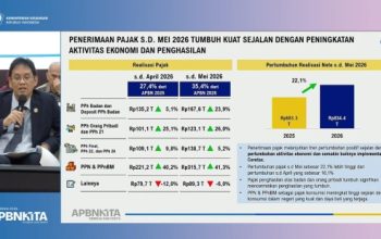 Penerimaan Pajak Hingga Mei Tumbuh 22,1 Persen Jadi Rp834 T, Pemerintah : Bukti Perbaikan Ekonomi di Masyarakat