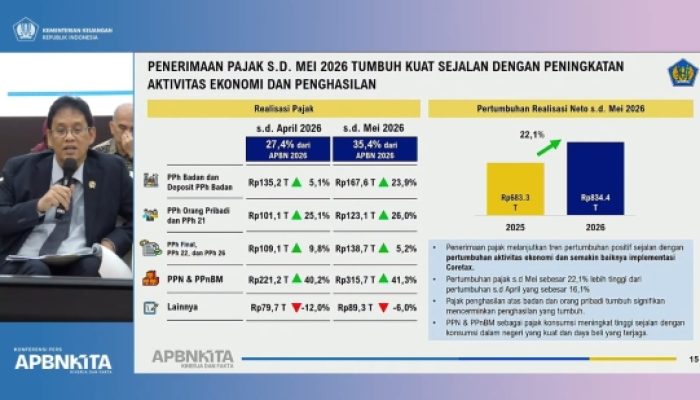 Penerimaan Pajak Hingga Mei Tumbuh 22,1 Persen Jadi Rp834 T, Pemerintah : Bukti Perbaikan Ekonomi di Masyarakat