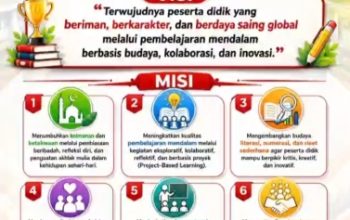 Ukir Prestasi dengan Karakter Gemilang, SD Negeri 1 Centre Pattallassang Terus Melaju Menjadi Sekolah Terdepan