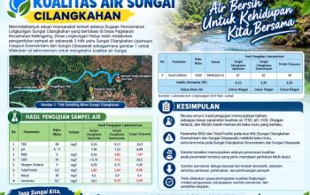 Hasil Lab Air Sungai Cilangkahan, Kadis LH Imbau Agar Pelaku Usaha Tidak Buang Limbah Secara Langsung ke Sungai, AMBAS pun Angkat Bicara