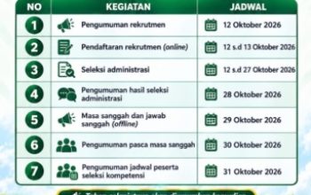 Peluang Kerja di Takalar, RSUD Padjonga Daeng Ngalle Buka Rekrutmen BLUD