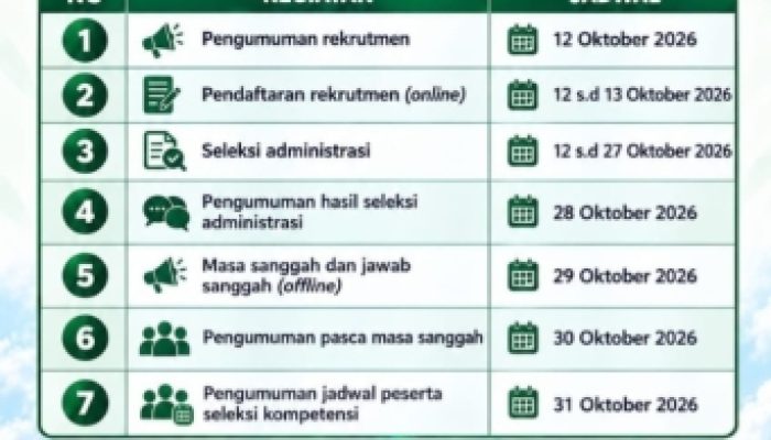 Peluang Kerja di Takalar, RSUD Padjonga Daeng Ngalle Buka Rekrutmen BLUD