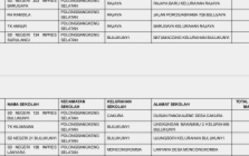 Ada Apa dengan SPPG Bontokadatto? SDN 204 Balang dan SD Cura’-Cura’ Tak Masuk Daftar KPM Sementara MBG